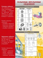 Стенд "Разъемные, неразъемные соединения" - fgospostavki.ru - Нижний Тагил