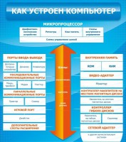 Стенд "Как устроен компьютер" - fgospostavki.ru - Нижний Тагил