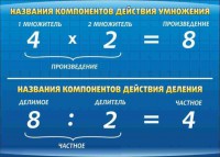 Стенд "Компоненты умножения и деления" - fgospostavki.ru - Нижний Тагил