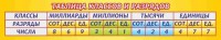 Стенд "Таблица классов и разрядов" - fgospostavki.ru - Нижний Тагил
