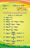 Стенд "Логарифмы" - fgospostavki.ru - Нижний Тагил