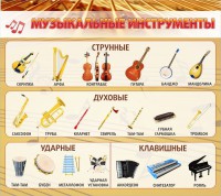 Стенд "Музыкальные инструменты" - fgospostavki.ru - Нижний Тагил