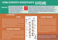 Стенд "Курение" - fgospostavki.ru - Нижний Тагил