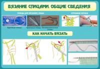 Стенд "Вязание спицами. Общие сведения" - fgospostavki.ru - Нижний Тагил