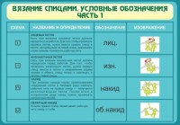 Стенд "Вязание спицами. Условные обозначения. Часть 1" - fgospostavki.ru - Нижний Тагил
