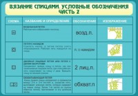 Стенд "Вязание спицами. Условные обозначения. Часть 2" - fgospostavki.ru - Нижний Тагил