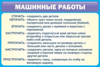 Стенд "Машинные работы" - fgospostavki.ru - Нижний Тагил