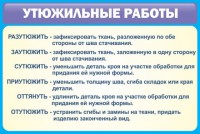 Стенд "Утюжильные работы" - fgospostavki.ru - Нижний Тагил