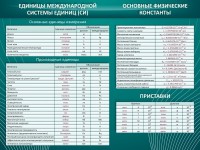 Стенд "Основные единицы величин" - fgospostavki.ru - Нижний Тагил