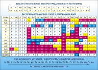 Стенд "Растворимость кислот, солей и оснований в воде (подробная)" - fgospostavki.ru - Нижний Тагил