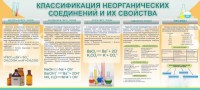 Стенд "Классификация неорганических соединений и их свойства" - fgospostavki.ru - Нижний Тагил