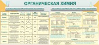Стенд "Органическая химия" - fgospostavki.ru - Нижний Тагил