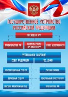 Стенд "Государственное устройство Российской Федерации" Вариант 1 - fgospostavki.ru - Нижний Тагил