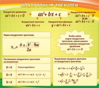 Стенд "Квадратный трехчлен" - fgospostavki.ru - Нижний Тагил