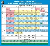 Стенд "Периодическая система химических элементов Д.И. Менделеева" - fgospostavki.ru - Нижний Тагил
