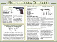 Стенд "Пистолет Макарова" - fgospostavki.ru - Нижний Тагил