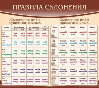 Стенд "Правила склонения" - fgospostavki.ru - Нижний Тагил