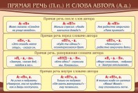 Стенд "Прямая речь и слова автора" - fgospostavki.ru - Нижний Тагил