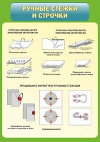 Стенд "Ручные стежки и строчки" - fgospostavki.ru - Нижний Тагил