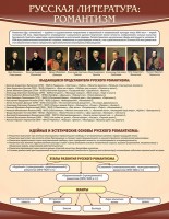 Стенд "Романтизм" - fgospostavki.ru - Нижний Тагил