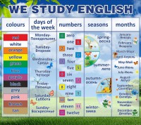Стенд "We study english" - fgospostavki.ru - Нижний Тагил