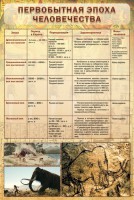 Стенд "Первобытная эпоха человечества" - fgospostavki.ru - Нижний Тагил