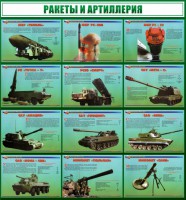 Стенд "Ракеты и артиллерия" - fgospostavki.ru - Нижний Тагил