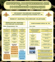 Стенд "Структура вооруженных сил РФ" - fgospostavki.ru - Нижний Тагил