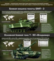 Стенд "Тактико-технические характеристики вооружения и военной техники" - fgospostavki.ru - Нижний Тагил