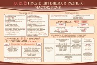 Стенд "о, е, ё, после шипящих в разных частях речи" - fgospostavki.ru - Нижний Тагил