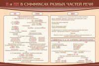 Стенд ""н" и "нн" в суффиксах разных частей речи" - fgospostavki.ru - Нижний Тагил