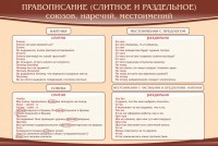 Стенд "Правописание союзов наречий местоимений" - fgospostavki.ru - Нижний Тагил