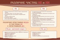 Стенд "Различие частиц "не" и "ни"" - fgospostavki.ru - Нижний Тагил