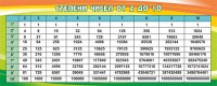 Стенд "Степени чисел от 2 до 10" - fgospostavki.ru - Нижний Тагил