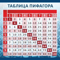 Стенд "Таблица Пифагора" Вариант 1 - fgospostavki.ru - Нижний Тагил