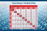 Стенд "Таблица Пифагора" Вариант 2 - fgospostavki.ru - Нижний Тагил