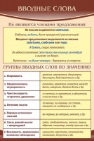 Стенд "Вводные слова" - fgospostavki.ru - Нижний Тагил