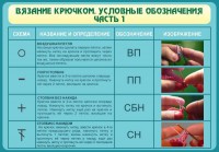 Стенд "Вязание крючком. Условные обозначения. Часть 1" - fgospostavki.ru - Нижний Тагил