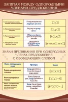 Стенд "Запятая между однородными членами предложения" - fgospostavki.ru - Нижний Тагил