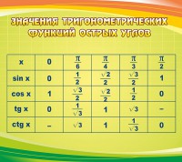 Стенд "Значения тригонометрических функций острых углов" - fgospostavki.ru - Нижний Тагил