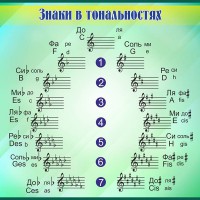 Стенд "Знаки в тональностях" - fgospostavki.ru - Нижний Тагил