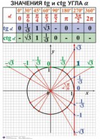 Комплект таблиц. Алгебра 7-11 класс - fgospostavki.ru - Нижний Тагил