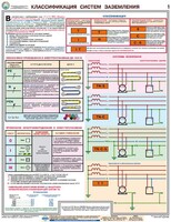 Комплект плакатов "Заземление и защитные меры электробезопасности (при напряжении до 1000 В)" - fgospostavki.ru - Нижний Тагил