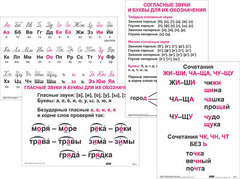 Опорные таблицы по русскому языку 1 класс - fgospostavki.ru - Нижний Тагил