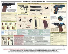 Плакат "9-мм пистолет Макарова" - fgospostavki.ru - Нижний Тагил
