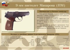 Комплект плакатов "9-мм пистолет Макарова (ПМ)" - fgospostavki.ru - Нижний Тагил