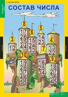 Комплект таблиц. Математика 1 класс. - fgospostavki.ru - Нижний Тагил