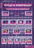 Комплект таблиц. Информатика и ИКТ 5-7 классы. - fgospostavki.ru - Нижний Тагил
