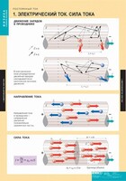 Комплект таблиц. Физика. Постоянный ток. - fgospostavki.ru - Нижний Тагил