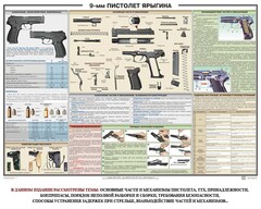 Плакат "9-мм пистолет Ярыгина" - fgospostavki.ru - Нижний Тагил